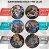 Roco Rescue Confined Space Types Chart & Compliance Guide
