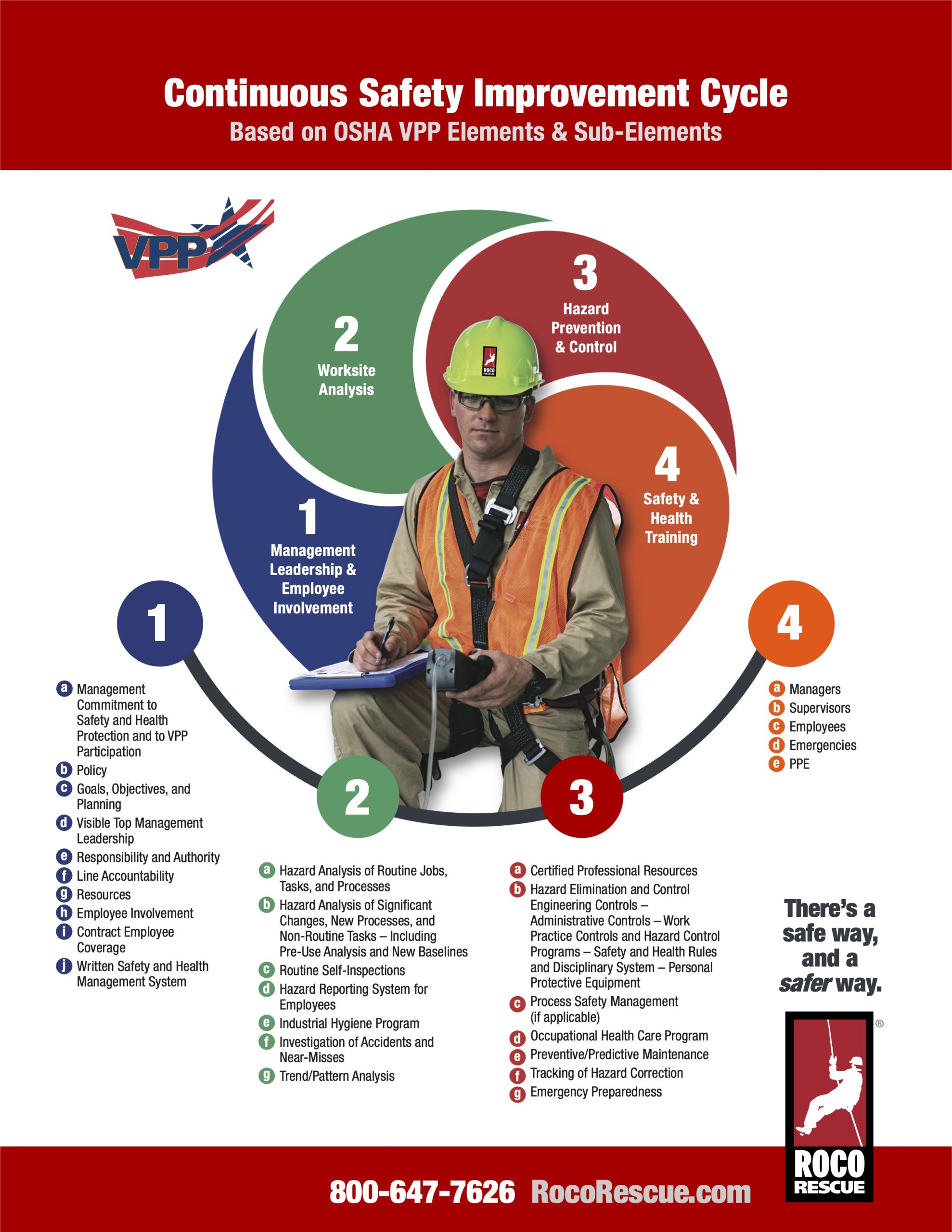 Roco-Rescue-VPP-Elements