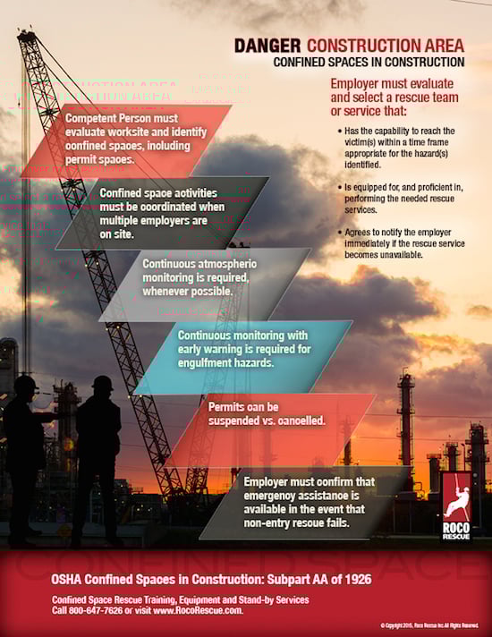 NEW! OSHA Confined Spaces in Construction Poster Download