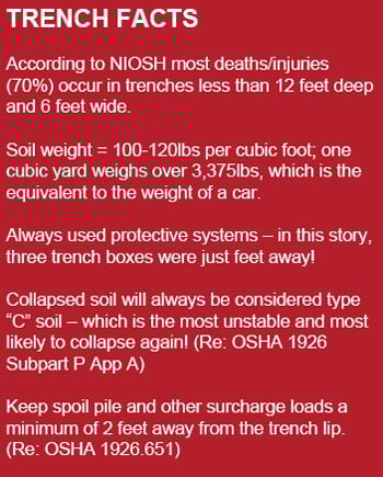 Incident: Two Workers Buried in Trench Collapse