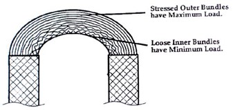 Why Knot?