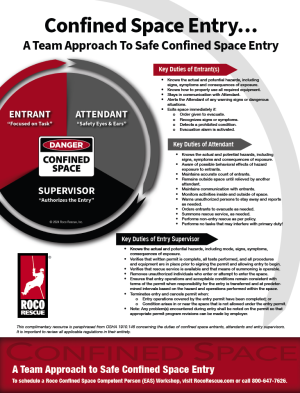 Confined Space Entry Poster