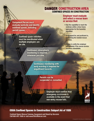 Confined Space Construction Poster